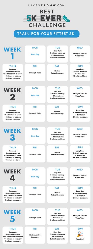 Follow This 5 Week 5K Running and Strength Training Plan livestrong