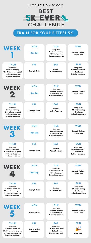 Follow This 5 Week 5K Running And Strength Training Plan Livestrong