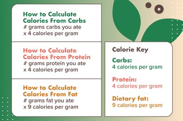 visual for how to calculate calories from carbs, protein, and fat along with a calorie key