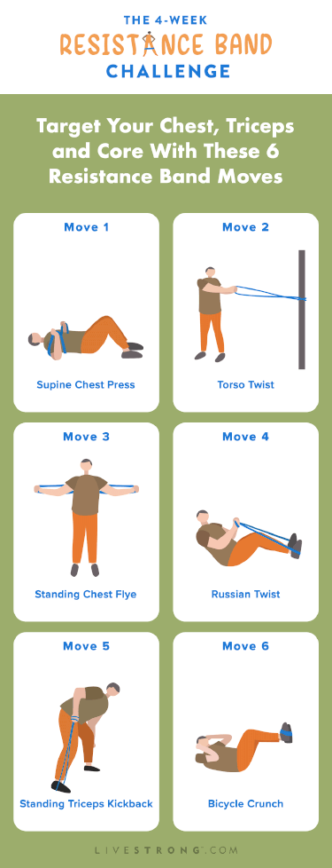 an rectangular graphic of illustrated gifs of the 6 exercises in this chest, triceps and core resistance band workout