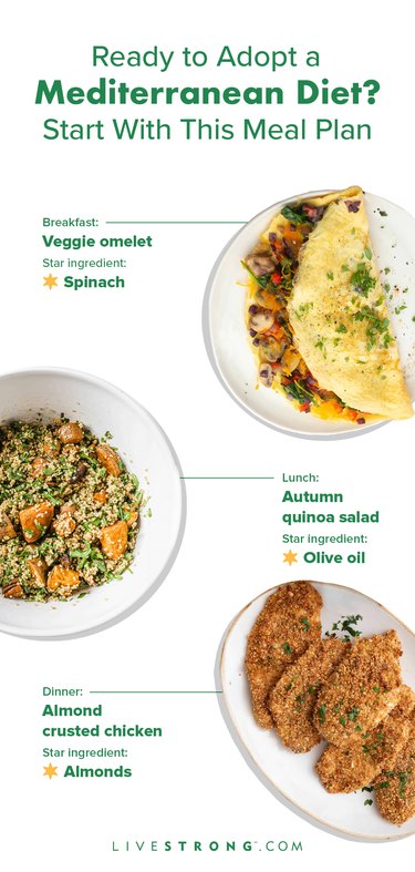 a rectangular graphic showing a meal plan to get started with the Mediterranean Diet including a veggie omelet with spinach for breakfast, autumn quinoa salad for lunch, and almond crusted chicken for dinner