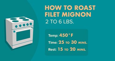 How to Roast Filet Mignon infographic