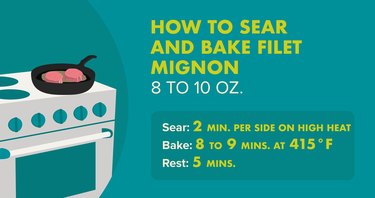 How to Sear and Bake Filet Mignon infographic