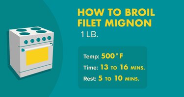 How to Broil Filet Mignon infographic