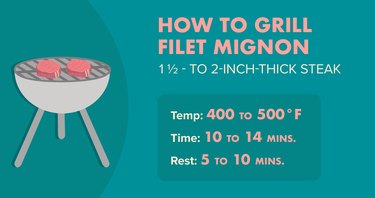 How to Grill Filet Mignon infographic