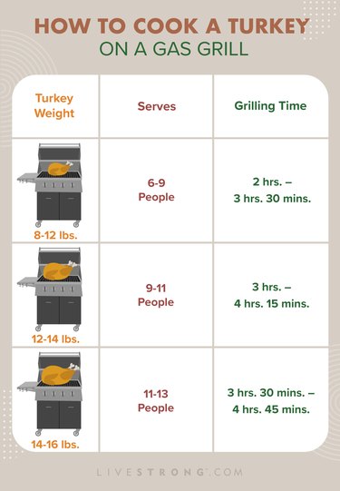 custom pin showing how to cook turkey on gas grill