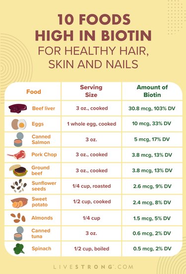 custom pin showing 10 foods high in biotin chart