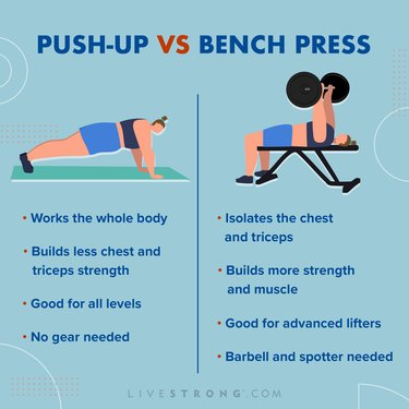 Chest Fly vs Push Up 