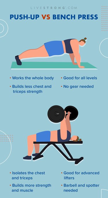 illustration of a person doing a push-up and bench press, along with a list of pros and cons of push-ups and bench presses