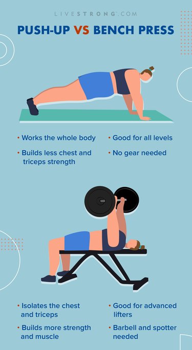 Which is more effective, push-ups or the bench press? - Personal Fit Club