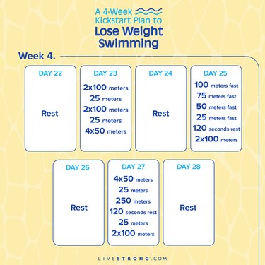 A Month Swimming Plan to Lose Weight livestrong