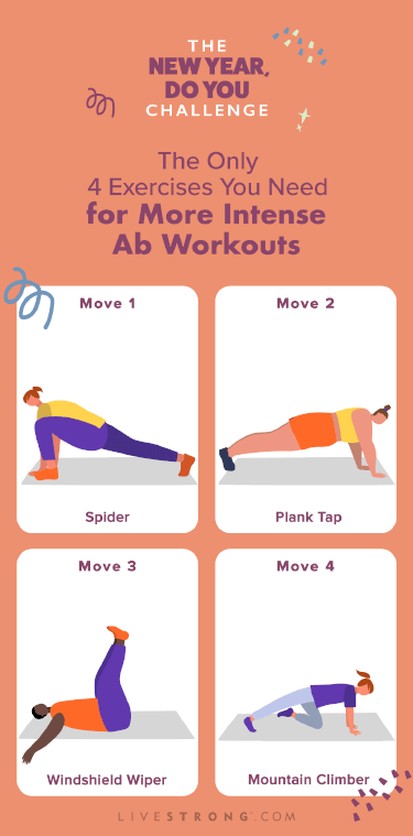 illustrated GIF of 4 people doing body-weight ab exercises — spider, plank tap, windshield wiper and mountain climber