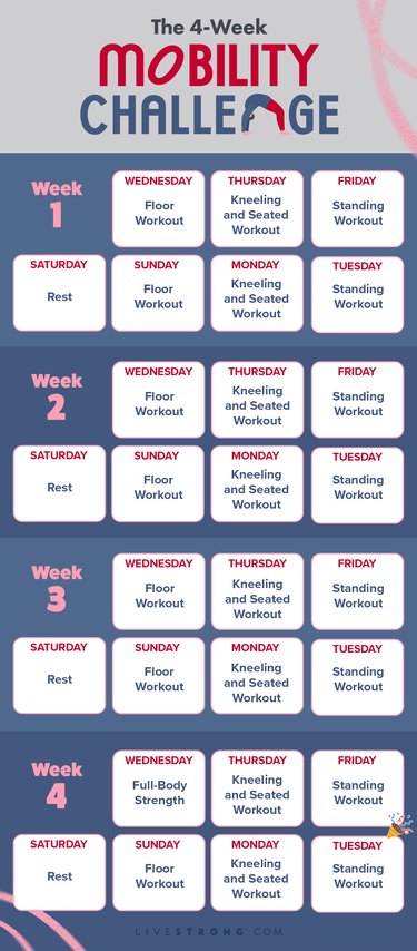 a rectangular graphic of the 4-week mobility challenge calendar showing floor-based mobility workouts on wednesdays and saturdays, kneeling and seated mobility workouts on thursdays and mondays, standing mobility workouts on fridays and tuesdays, and rest days on saturdays