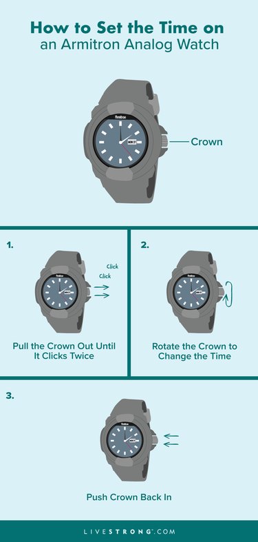 a rectangular graphic showing how to set the tip on an Armitron analog watch, but pulling the crown out, rotating it, and pushing it back in