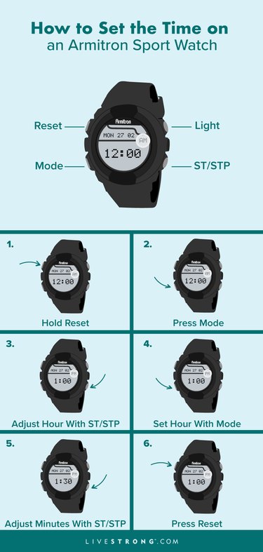 a rectangular graphic showing how to set the time on an Armitron sport watch, by pressing reset, mode, adjusting with ST/STP, setting hour and minutes, then pressing reset again