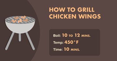 How to Cook Chicken Wings on a Grill