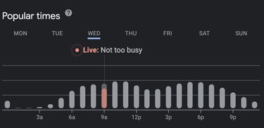 Google view of popular times to go to Planet Fitness