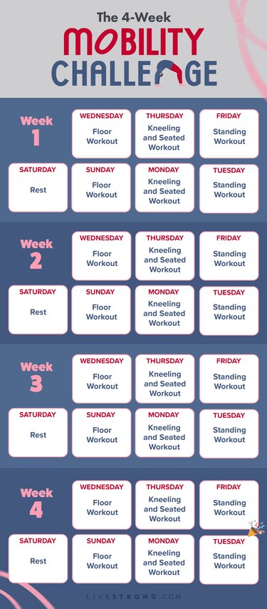 a rectangular graphic of the 4-week mobility challenge calendar showing floor-based mobility workouts on wednesdays and saturdays, kneeling and seated mobility workouts on thursdays and mondays, standing mobility workouts on fridays and tuesdays, and rest days on saturdays