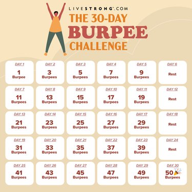 The Day Burpee Challenge For Full Body Strength Livestrong