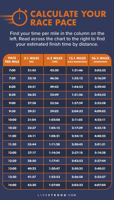 marathon times chart by mile pace