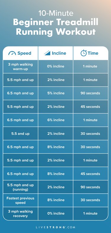 Beginner running treadmill workout