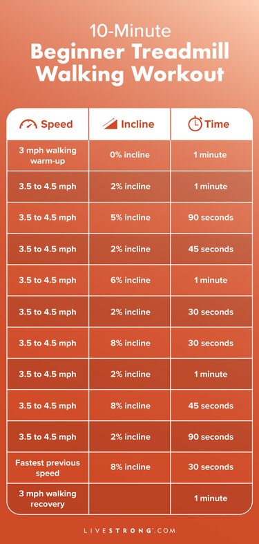 Treadmill plan for discount beginners