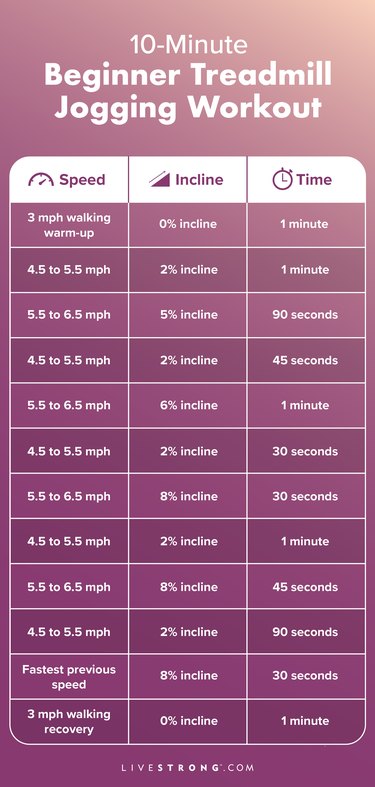 Beginner jogging treadmill workout