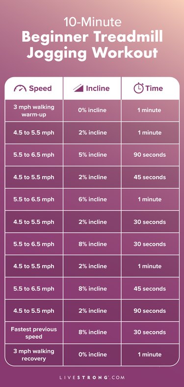 10 Minute Beginner Treadmill Workout Livestrong