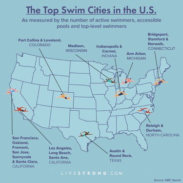 map of US with illustrations of swimmers representing swimming statistics by city