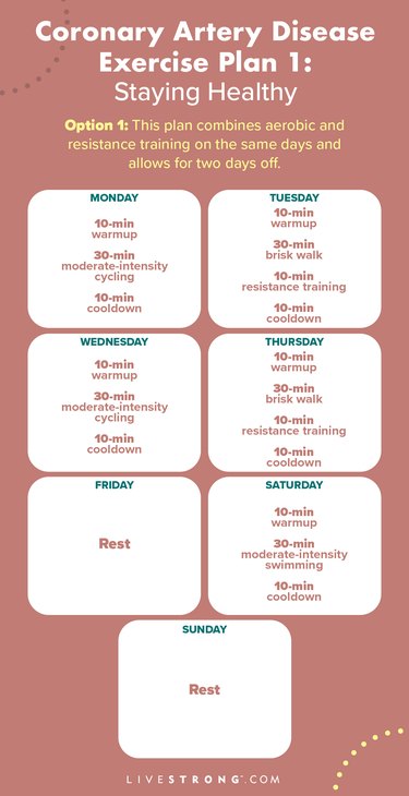 a graphic of a 7-day coronary artery disease workout plan, with aerobic and resistance training on the same days and allows for two days off.