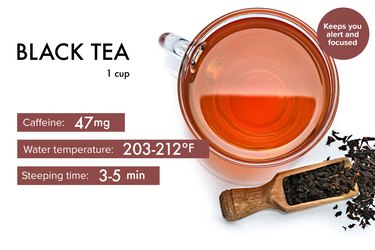 graphic showing caffeine, steeping time and temperature for black tea benefits