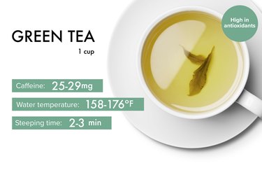 graphic showing caffeine, steeping time and temperature for green tea benefits