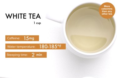 graphic showing caffeine, steeping time and temperature for white tea benefits