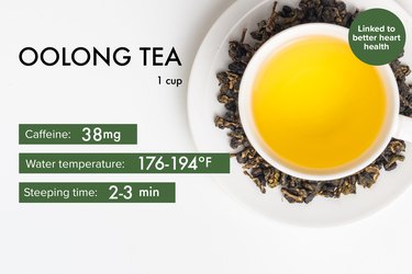 graphic showing caffeine, steeping time and temperature for oolong tea benefits