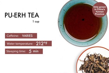 graphic showing caffeine, steeping time and temperature for pu-erh tea benefits