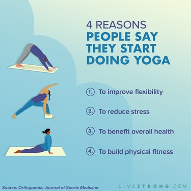 infographic showing yoga statistics on health benefits and reasons to do yoga