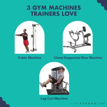 The cable machine, chest-supported row machine and leg curl machine as best gym machines.