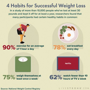 67 Weight Loss Statistics You Should Know livestrong