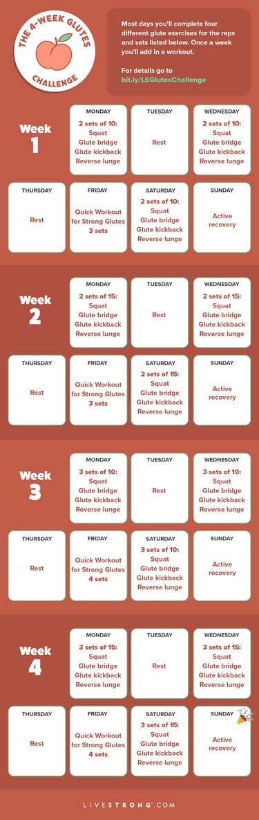 a rectangular graphic showing 4 weeks of the glute challenge, where you do increasing sets of four moves three days a week, one full workout a week, one day of active rest a week and one day of total rest a week