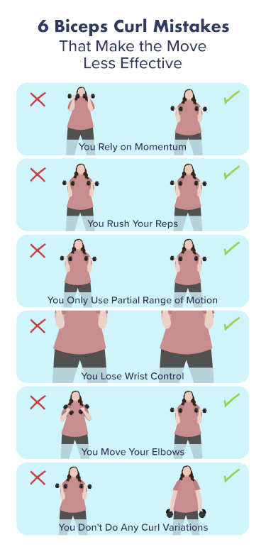 an illustrated infographic showing a person demonstrating 6 common biceps curl mistakes including relying on momentum, rushing reps, losing wrist control, using partial range of motion and skipping variations
