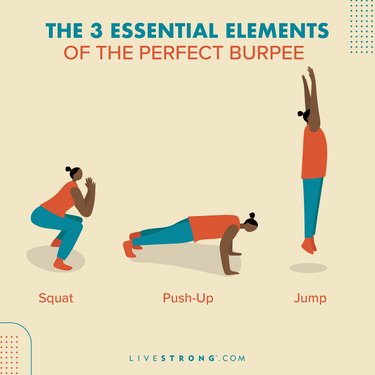 infographic showing illustration of person demonstrating the 3 main exercises in a perfect burpee, a squat, push-up and jump
