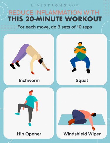 illustration of a four-move body-weight anti-inflammatory workout isolated on a light blue background