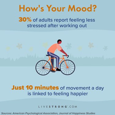 an illustration showing a person biking on a light blue background with exercise and mental health statistics about stress after working out