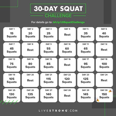 a square calendar graphic showing the number of reps to complete each day to follow along with the 30-day squat challenge, starting with 15 squats and building up to 150 squats, with rest days every four days