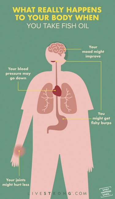 custom pin showing body with arrows pointing to different areas and explaining the effects of fish oil