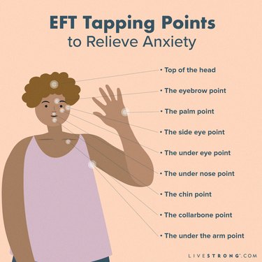 an illustration of EFT tapping points on the body, on a peach colored background