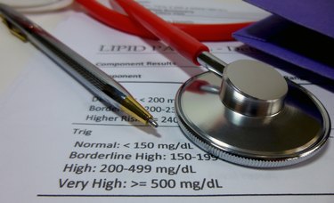 Medical Document - Lipid Panel
