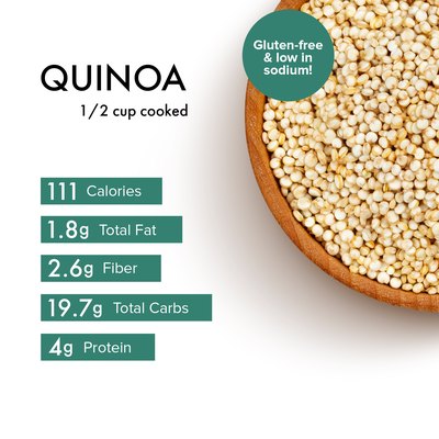 Quinoa nutrition facts reveal the seed is packed with nutrients such as fiber and protein.