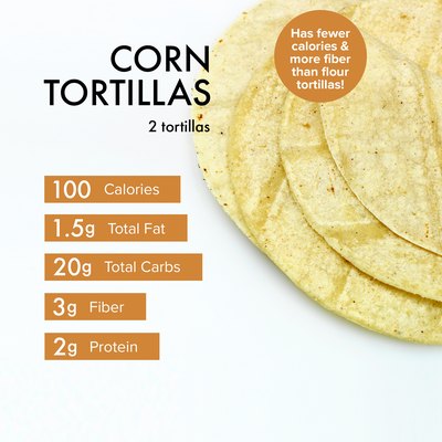 Custom graphic showing corn tortilla nutrition.