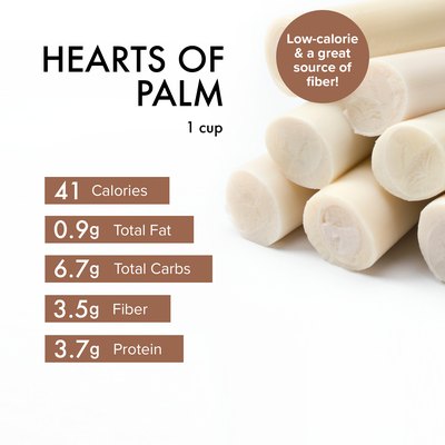 Custom graphic showing heart of palm nutrition.
